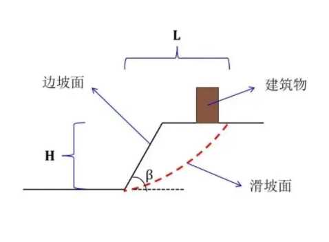 开封鼓楼区边坡工程设计